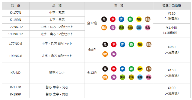 乾きまペン】どこに売ってる？ヨドバシ、アスクル、カウネット、100均？教えてもらう前と後で紹介！ | 楽天お買い物マラソンってイイかも！